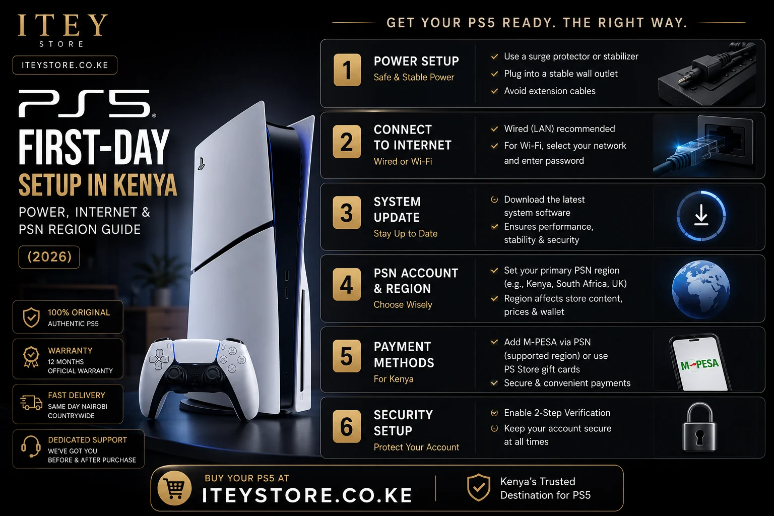 PS5 First-Day Setup in Kenya — Power, Internet & PSN Region Guide (2026) | iTey Store Kenya