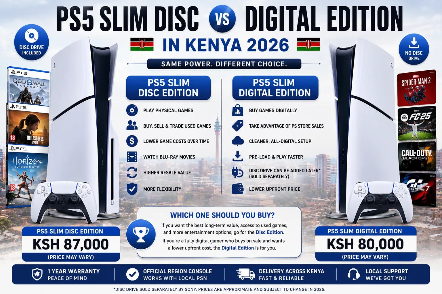 PS5 Slim Disc vs Digital Edition in Kenya 2026 — Which Should You Buy? | iTey Store Kenya